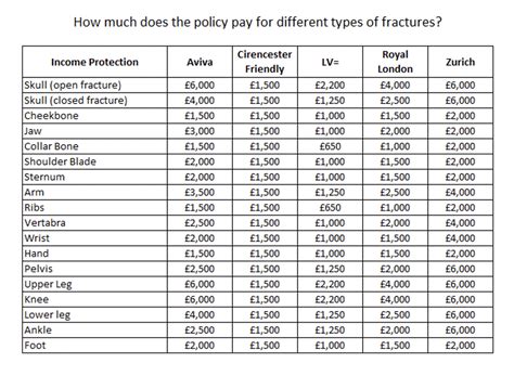 cirencester friendly fracture cover.